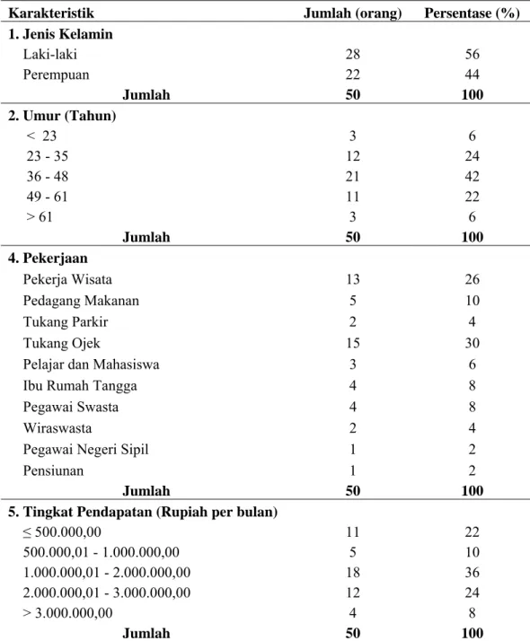Tabel 10.  Karakteristik Responden Masyarakat Sekitar Pulau Situ Gintung-3  berdasarkan Faktor  Demografi 