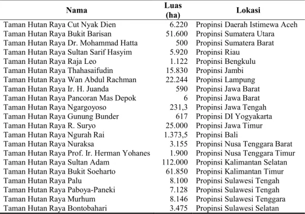 Tabel 1. Daftar Taman Hutan Raya di Indonesia