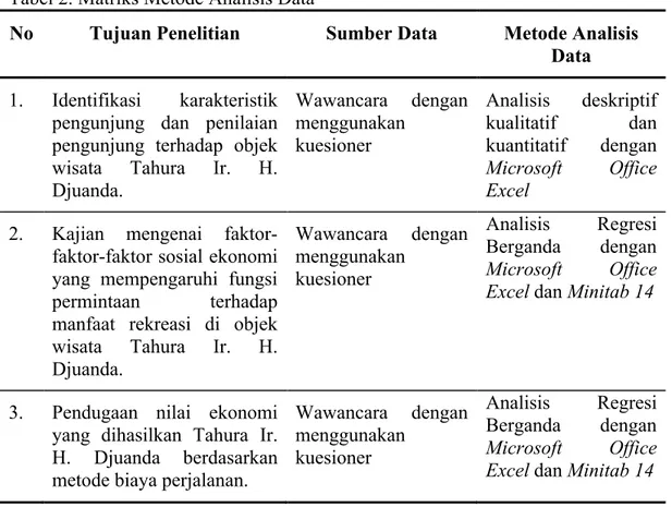 Tabel 2. Matriks Metode Analisis Data