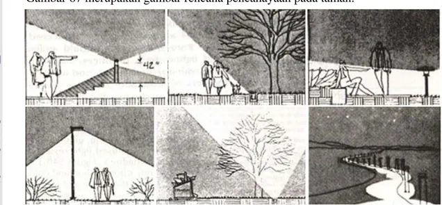 Gambar 67 merupakan gambar rencana pencahayaan pada taman. 