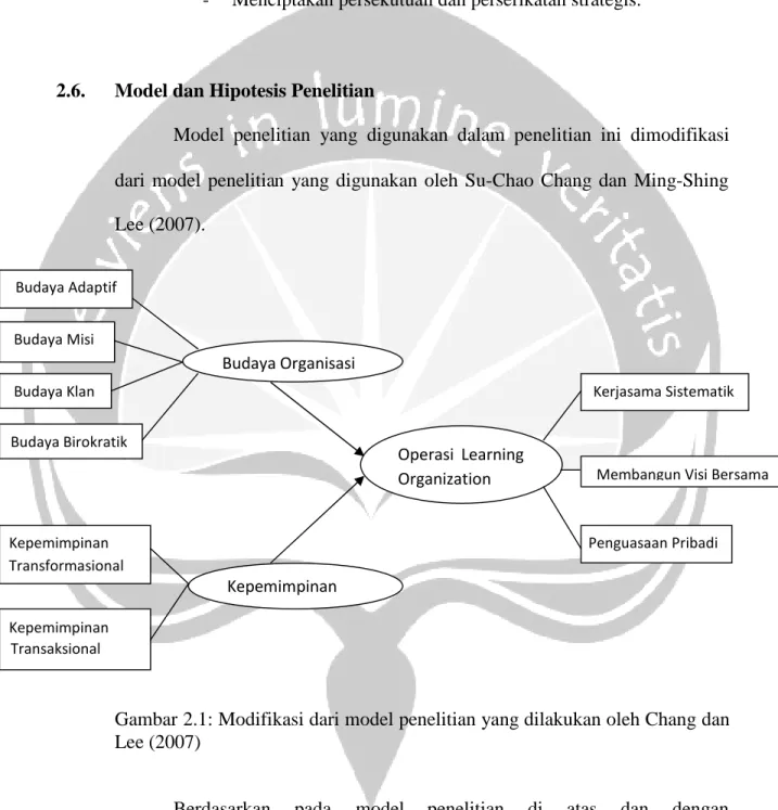 Gambar 2.1: Modifikasi dari model penelitian yang dilakukan oleh Chang dan Lee (2007)