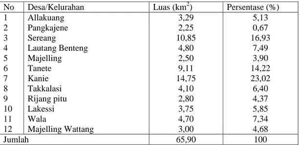 Tabel  3.    Luas  Desa/Kelurahan  Di  Kecamatan  Maritengngae,  Kabupaten  Sidrap. 