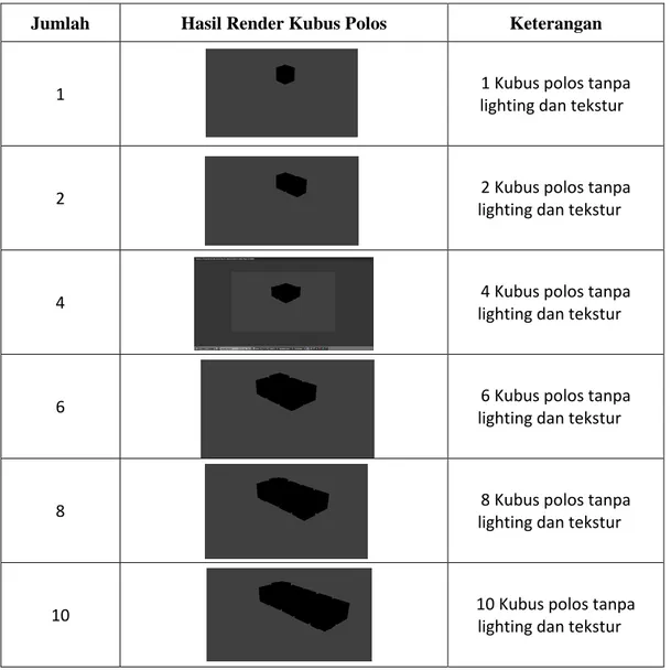 Gambar 3.1.1 Tabel hasil render kubus polos 