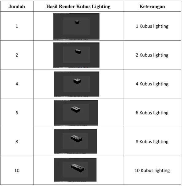 Gambar 3.1.4 Tabel hasil render kubus lighting 
