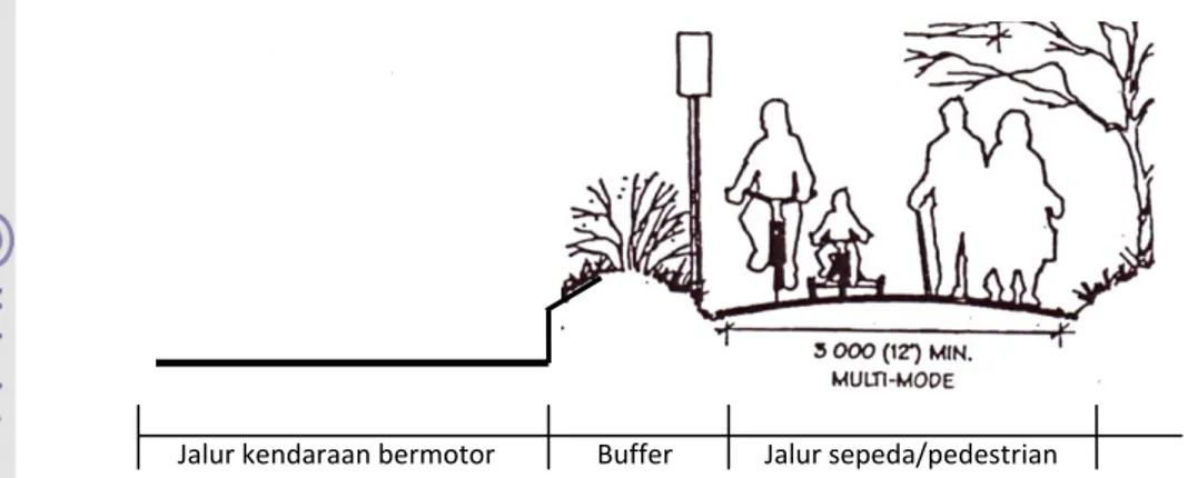 Gambar 28. Contoh detail jalur sirkulasi sepeda dan pejalan kaki pada tapak. 