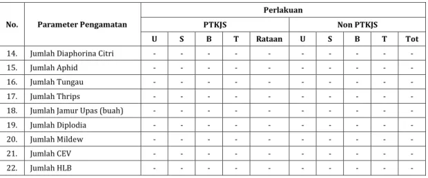 Gambar 2.  Jumlah  Bunga  (buah)  Tanaman  Jeruk  Varietas  Keprok  Selayar  di    Kabupaten  Bantaeng Sulsel 