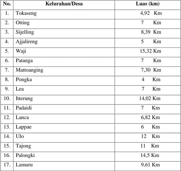 Tabel  1  :  Luas  Wilayah  Kecamatan  Tellusiattinge  Kabupaten  Bone  Per  Desanya 