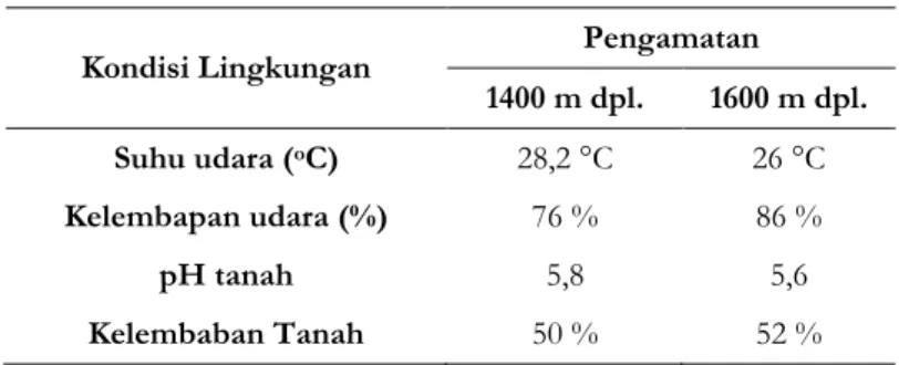 Tabel 5. Data faktor kondisi lingkungan 