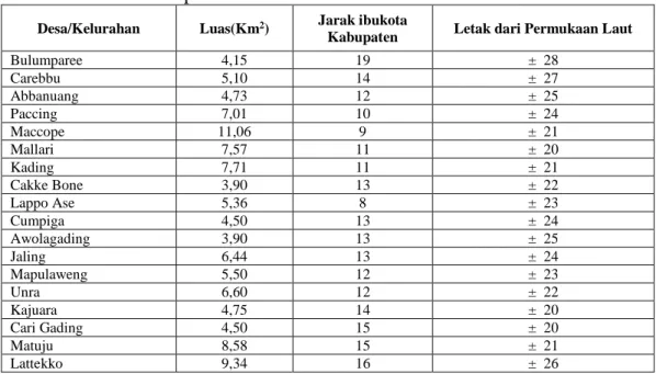 Tabel  3.  Luas,  Letak  Desa/Kelurahan  dan  jarak  Ibukota  Kecamatan  Kabupaten Bone