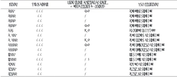 tabel 1.  Hasil uji aktivitas amilase secara kualitatif dan semikuantitatif