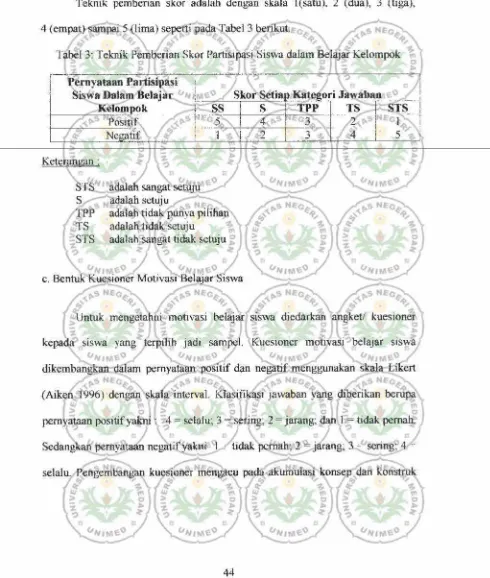 Tabel 3: Teknik Pernberian Skor Partisipasi Siswa dalam Belajar Kelompok 