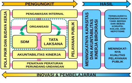Tabel 1.3 Rangkuman Analisis SWOT    