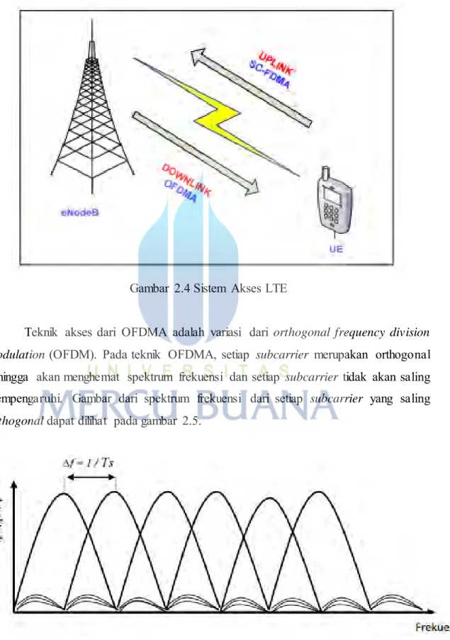 Gambar  2.4 Sistem  Akses LTE 