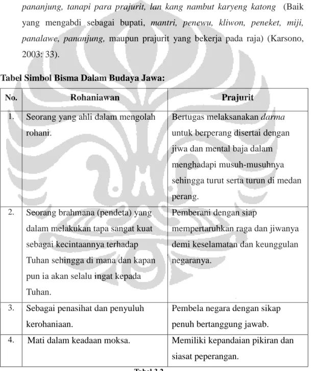 Tabel Simbol Bisma Dalam Budaya Jawa: 
