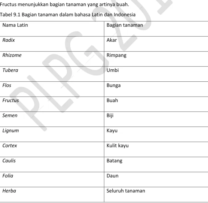 Tabel 9.1 Bagian tanaman dalam bahasa Latin dan Indonesia 