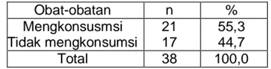 Tabel  8  Distribusi  responden  berdasarkan  variabel kejadian gastritis di RSUD Labuang  Baji Makassar 