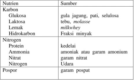 Tabel  1.  Sumber  nutrien  utama  yang  digunakan  dalam  pertumbuhan  mikroba                  ( Rao, 2009 )  Nutrien  Sumber  Karbon   Glukosa  Laktosa  Lemak  Hidrokarbon 