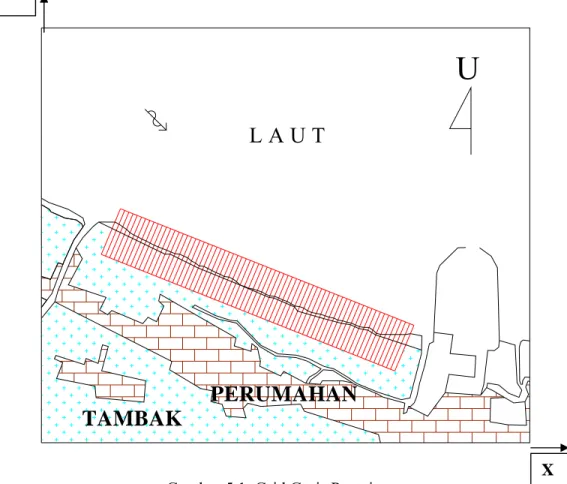 Gambar 5.1. Grid Garis Pantai Y 