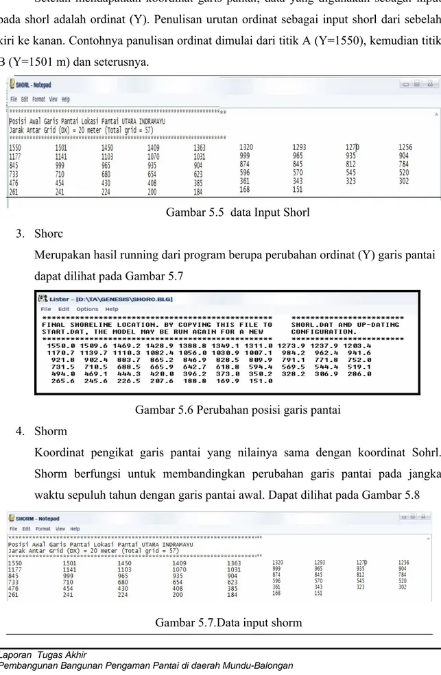 Gambar 5.5  data Input Shorl  3.  Shorc  