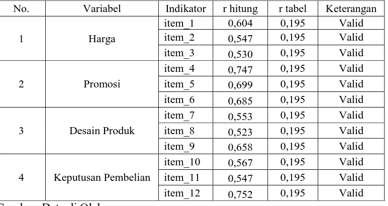 Tabel 4.9 Hasil Uji Reliabilitas 