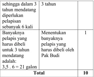 Tabel 1. Rubrik penskoran 