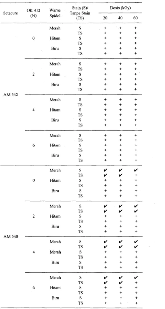 Tabel 3. Pengujian stain