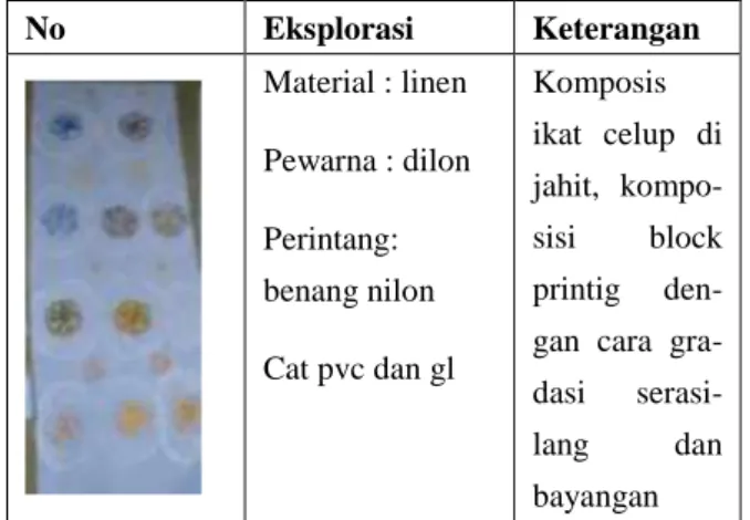 Gambar 14 Lifestyle Board  Analisa customer profile sebagai berikut: 