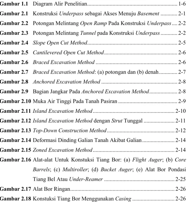 Gambar 1.1    Diagram Alir Penelitian ...............................................................