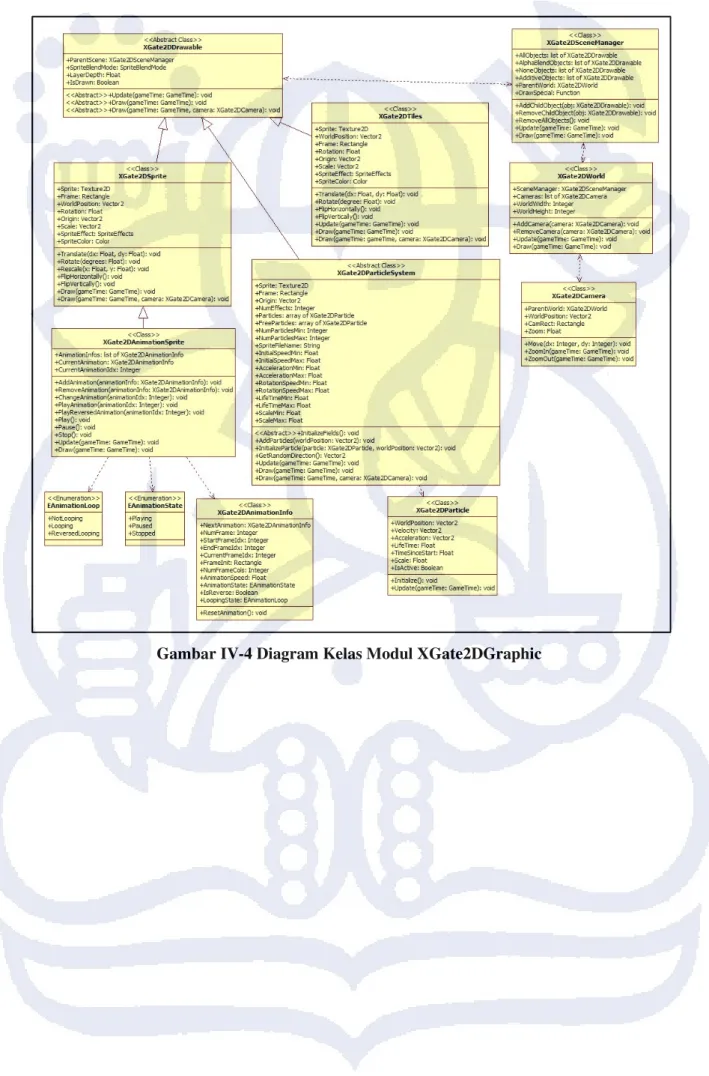 Gambar IV-4 Diagram Kelas Modul XGate2DGraphic
