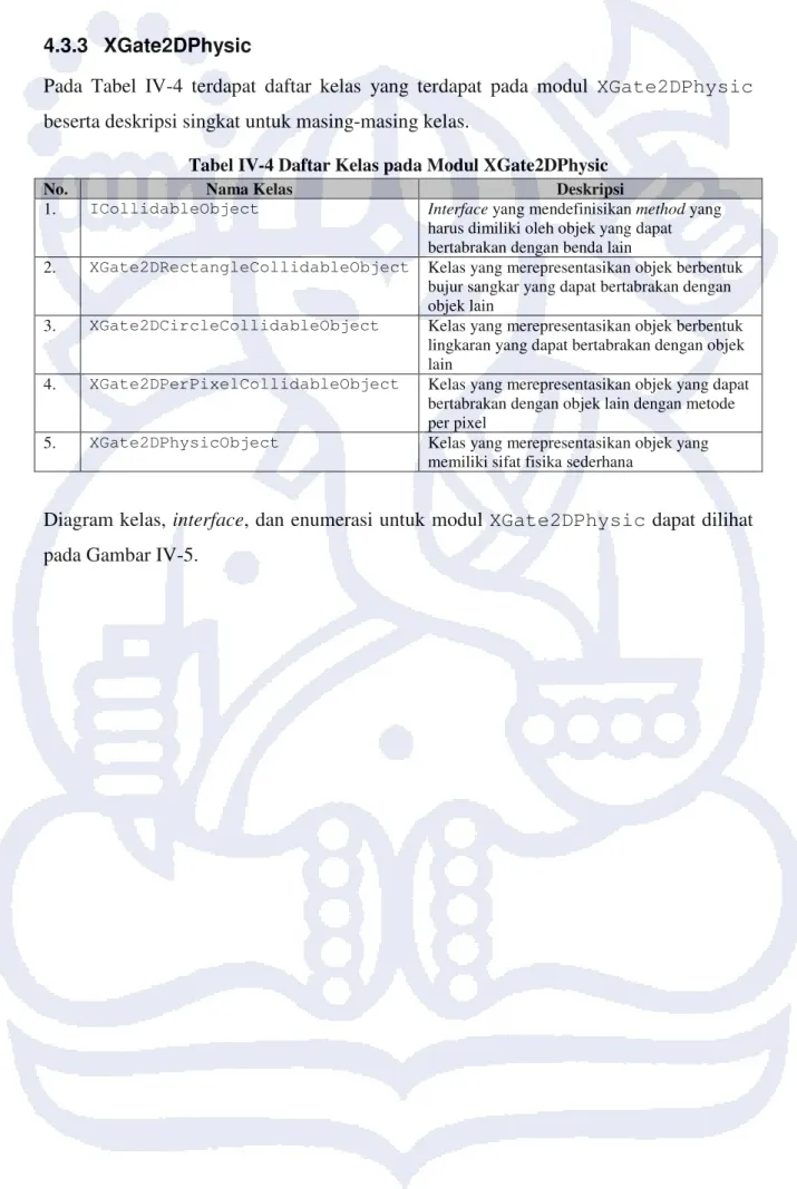 Tabel IV-4 Daftar Kelas pada Modul XGate2DPhysic 