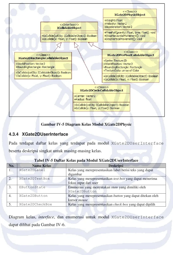 Gambar IV-5 Diagram Kelas Modul XGate2DPhysic 