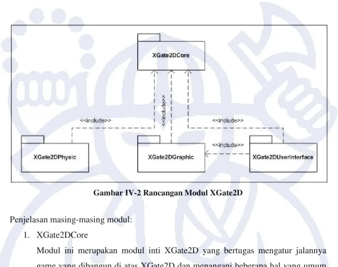 Gambar IV-2 Rancangan Modul XGate2D 