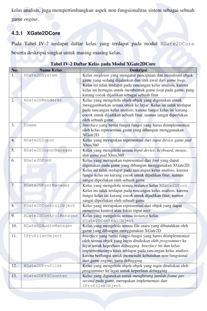 Tabel IV-2 Daftar Kelas pada Modul XGate2DCore 