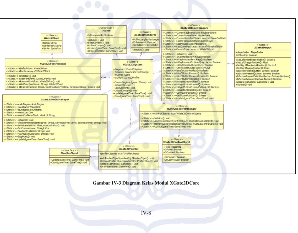 Gambar IV-3 Diagram Kelas Modul XGate2DCore