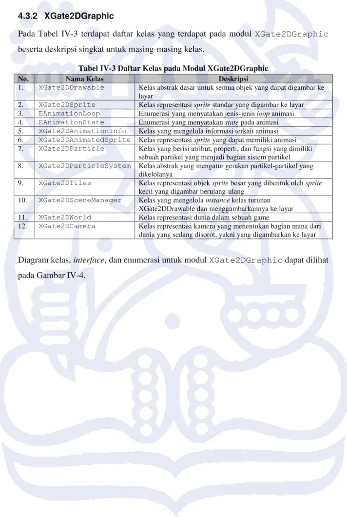 Tabel IV-3 Daftar Kelas pada Modul XGate2DGraphic 