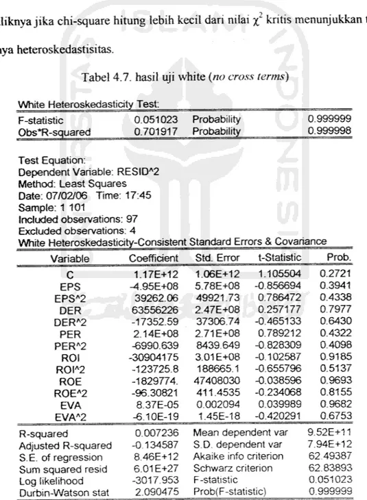 Tabel 4.7. hasil uji white (no cross terms)