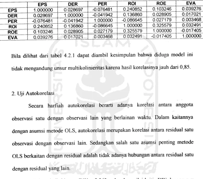 Tabel 4.6 Correlation Matrix