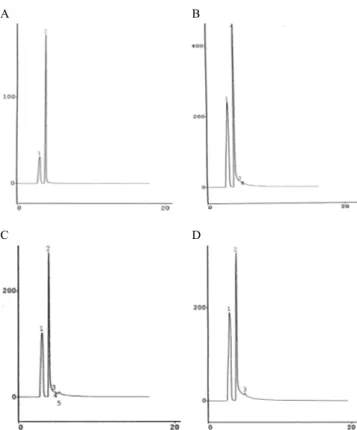 Gambar 2.  Kromatogram  ekstrak  gambir,  (A)  (+)�katekin  standard  (RT: 