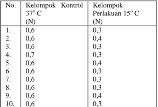 Tabel 1. Hasil Penelitian 