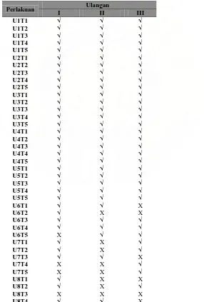 Tabel 1.  Ada Tidaknya Parasitasi Tumidiclava    sp. terhadap telur       Ph. Castaneae