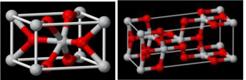 Gambar 1.  Bentuk Kisi Kristal TiO 2  Fasa Rutile (kanan), Fasa Anatase (kiri)  TiO 2   adalah  tetragonal  dan  dapat  digambarkan  sebagai  rantai  oktahedron  TiO 6 