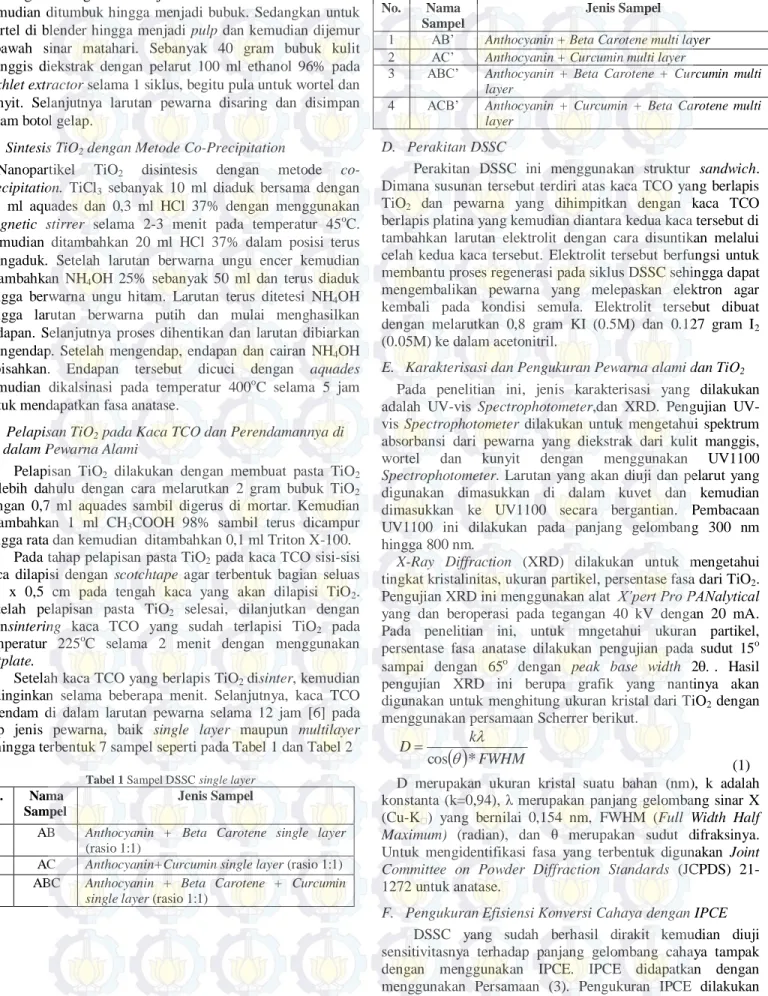 Tabel 1 Sampel DSSC single layer  No.  Nama 