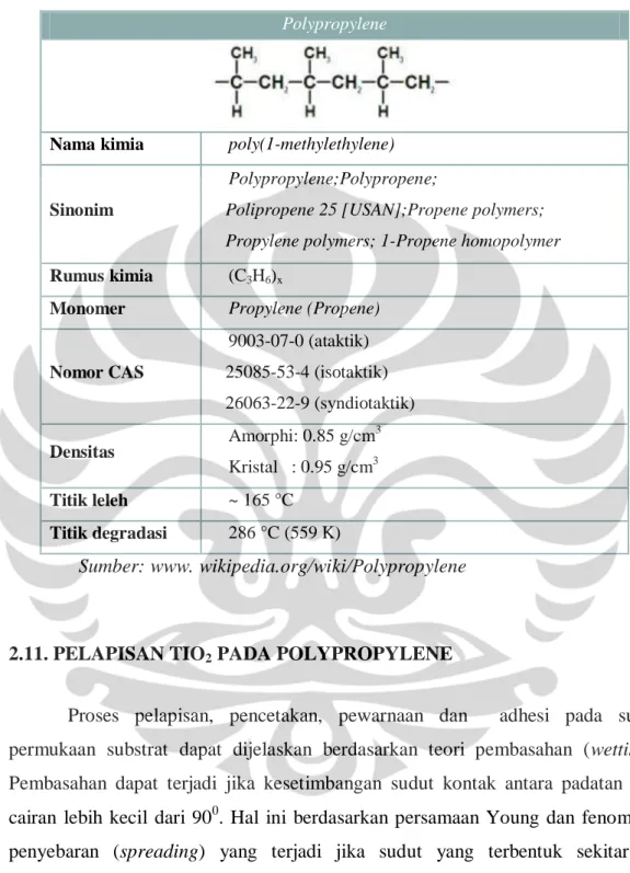 Tabel 2. 1. Karakteristik Polypropylene   Polypropylene 