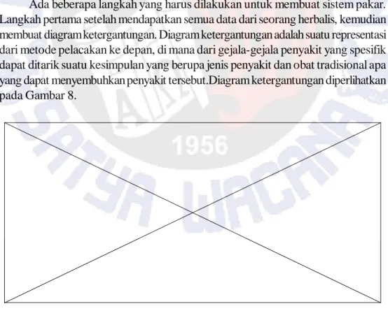 Gambar 8 Diagram Ketergantungan