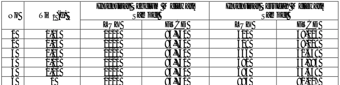 Tabel 1 Intensitas matahari sebelum dan sesudah melewati sampel 