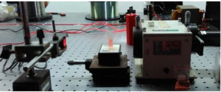Gambar 3.6Uji absorbansi di laboratorium dengan menggunakan  laser He-Ne dan OPM 