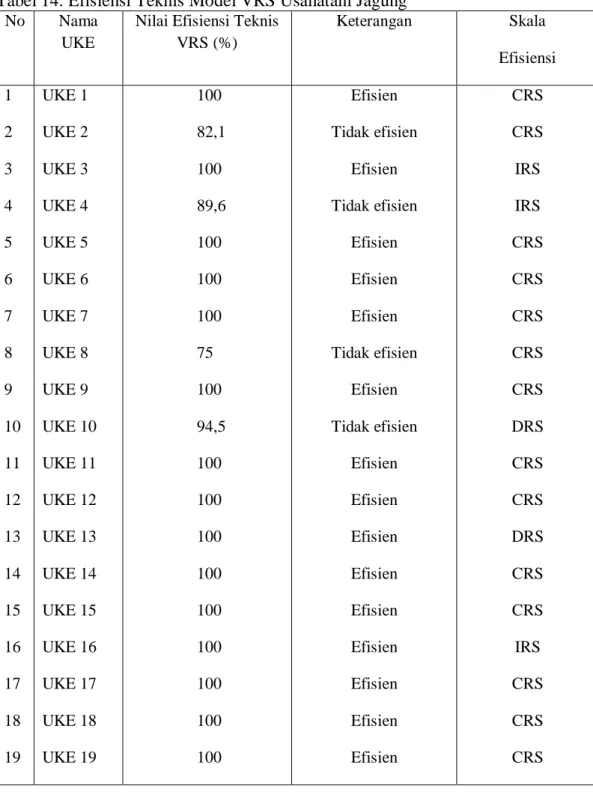 ANALISIS EFISIENSI TEKNIS PENGGUNAAN FAKTOR PRODUKSI PADA USAHATANI JAGUNG