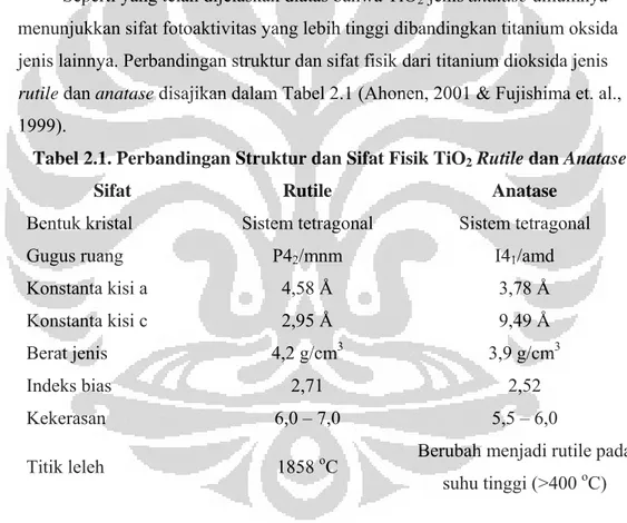 Tabel 2.1. Perbandingan Struktur dan Sifat Fisik TiO 2  Rutile dan Anatase