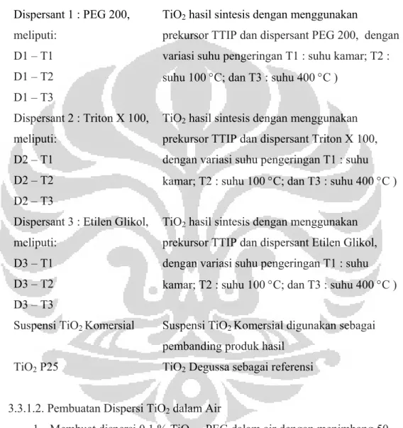 Tabel 3.1  Parameter Nama Sampel 
