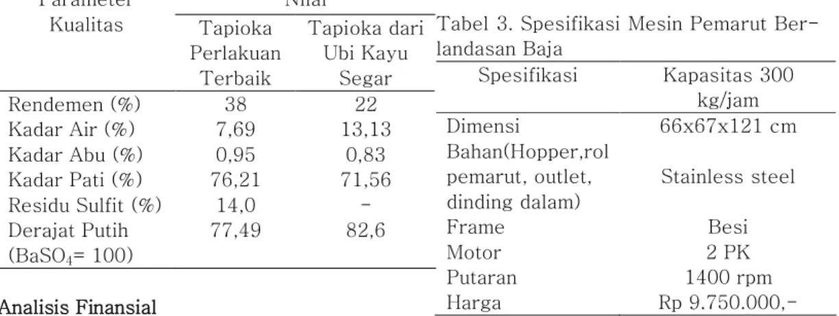 Tabel  2.  Perbandingan  Parameter  Fisik- Fisik-Kimia  Tapioka  Hasil  Perlakuan  Terbaik  dengan Tapioka Ubi Kayu 